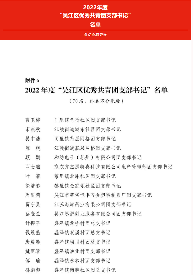 ai风月
上榜吴江区“两红两优”名单